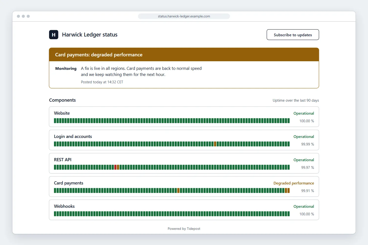 Public status page of Harwick Ledger: a banner reports degraded performance for card payments with the latest update, below it five components, each with its state in words and ninety days of uptime.